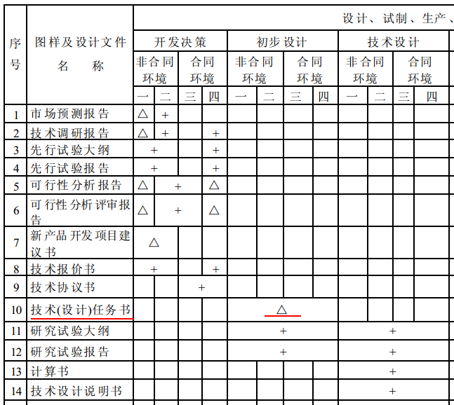 基础篇：7）技术（设计）任务书