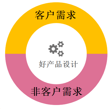 总纲篇：2）产品结构设计理念的框架搭建（启下之章）