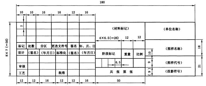 基础篇:4)规范化:工程图出图