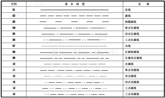基础篇:4)规范化:工程图出图