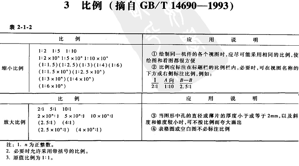 基础篇:4)规范化:工程图出图
