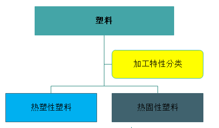进阶篇:3.1.4)DFM塑胶-材料选择