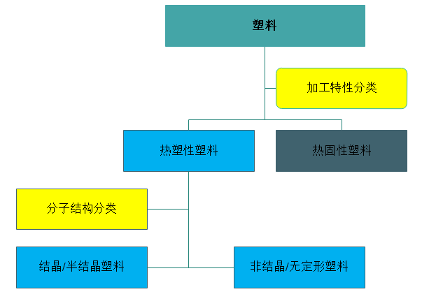 进阶篇:3.1.4)DFM塑胶-材料选择