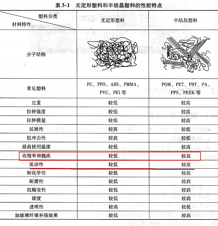 进阶篇:3.1.4)DFM塑胶-材料选择