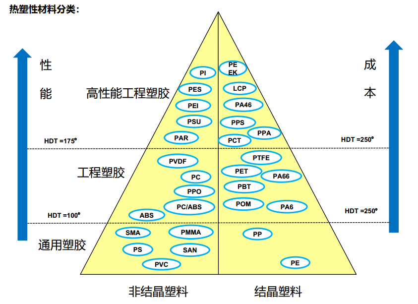 进阶篇:3.1.4)DFM塑胶-材料选择