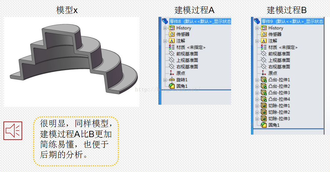 基础篇:3.2)规范化:3d零件建模