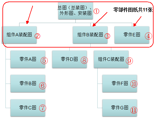 高阶篇：2.1.2.1）产品总成级别的QFDII