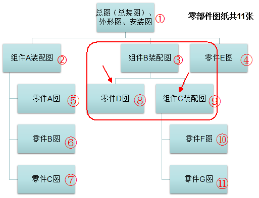 高阶篇:2.1.2.2)产品部件级别的QFDII
