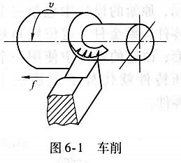 进阶篇：3.4.5）机械加工件-不同制造工艺详解和对应设备