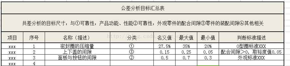 工业软件辅助篇:2)公差分析软件设计技术任务书