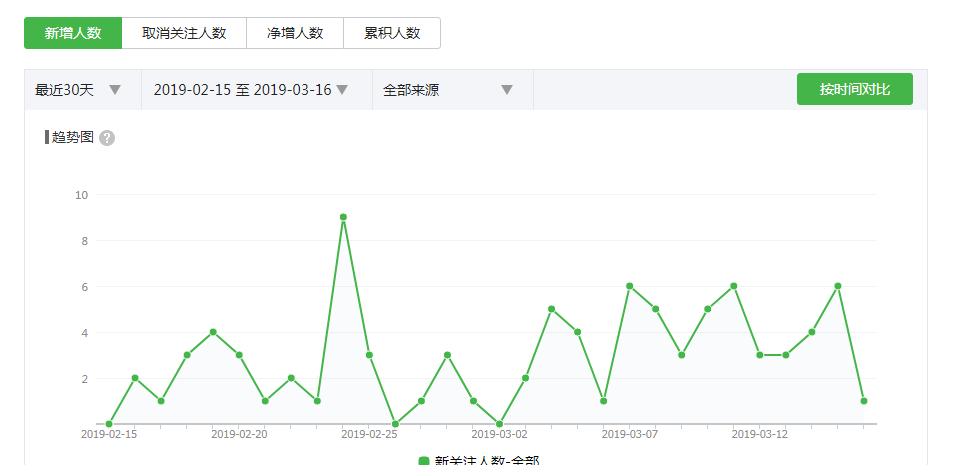 工业软件辅助篇:2)公差分析软件设计技术任务书