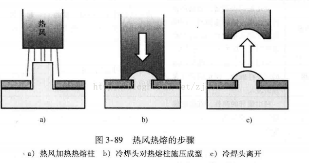 进阶篇：3.1.1.9）DFM注塑-热熔