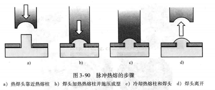 进阶篇：3.1.1.9）DFM注塑-热熔
