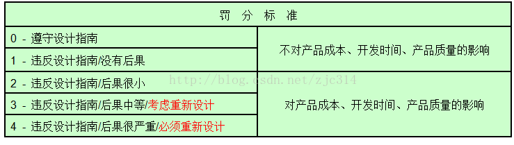 进阶篇:2.3)DFMA的运用方法(个人方法)