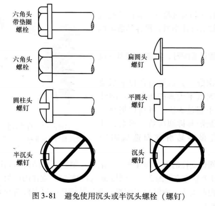 进阶篇：3.1.1.8）DFM注塑-机械紧固