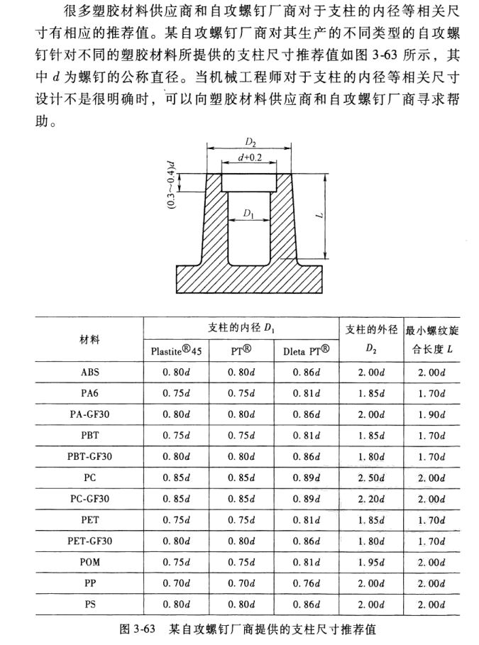 标准结构篇：3.1）螺钉的拧入深度和扭矩