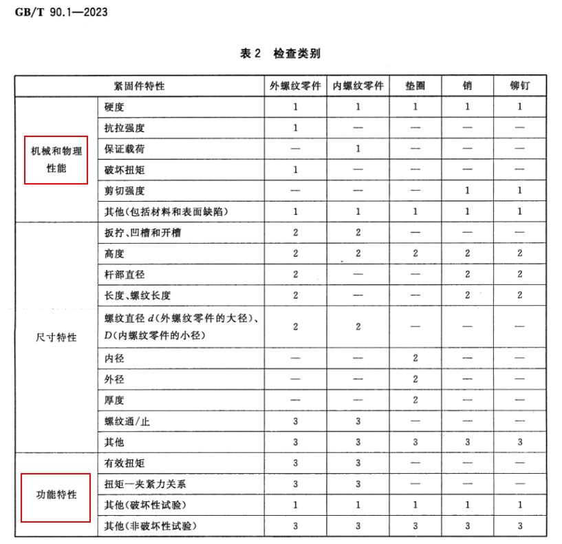 达人篇：4）试验Test总章