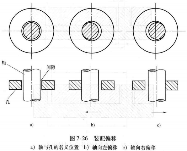 进阶篇:5.4)装配偏移