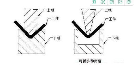 进阶篇：3.2.2）DFM钣金-折弯机件设计；
