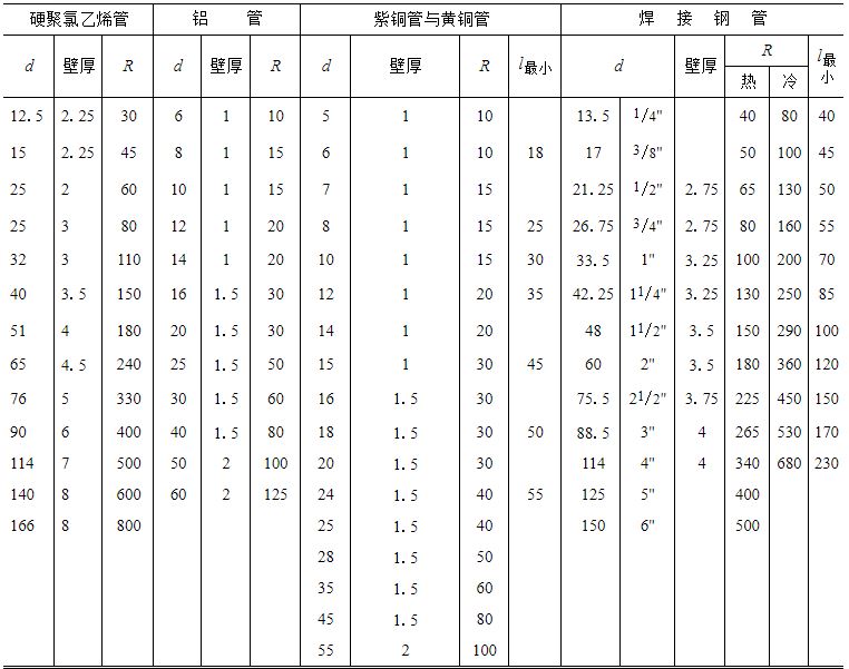 进阶篇：3.2.3）DFM钣金-弯管件设计