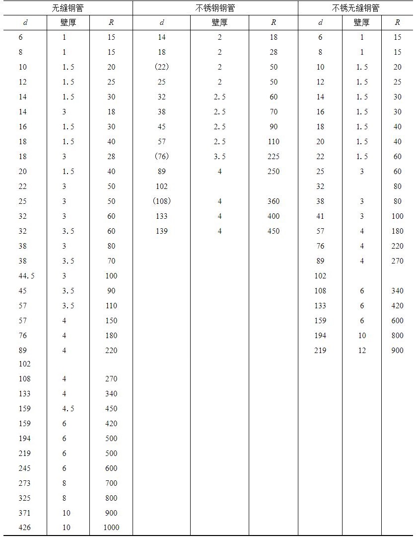 进阶篇：3.2.3）DFM钣金-弯管件设计