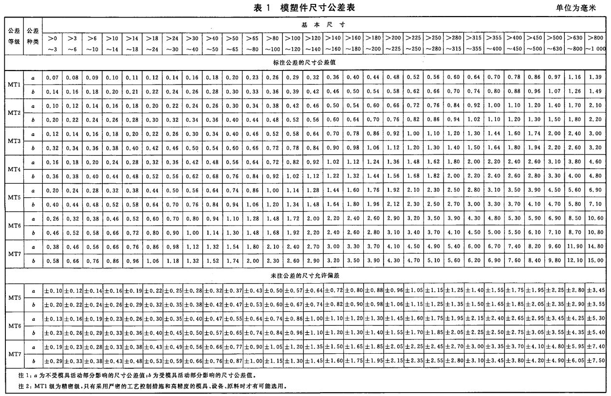 进阶篇:3.1.1.4)DFM注塑-注塑件公差