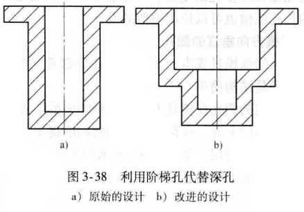 进阶篇：3.1.1.3）DFM注塑-注塑孔
