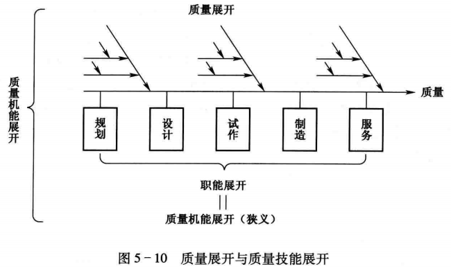 高阶篇：2.1）QFD质量功能展开-总章