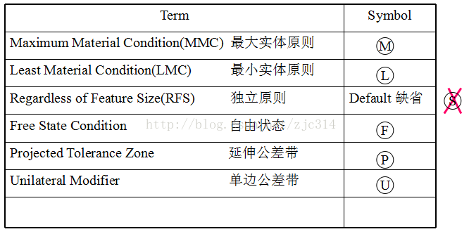 基础篇：6.7）形位公差-基本规则 Basic Rules