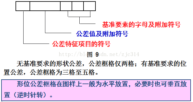 基础篇：6.5）形位公差-标注  Mark