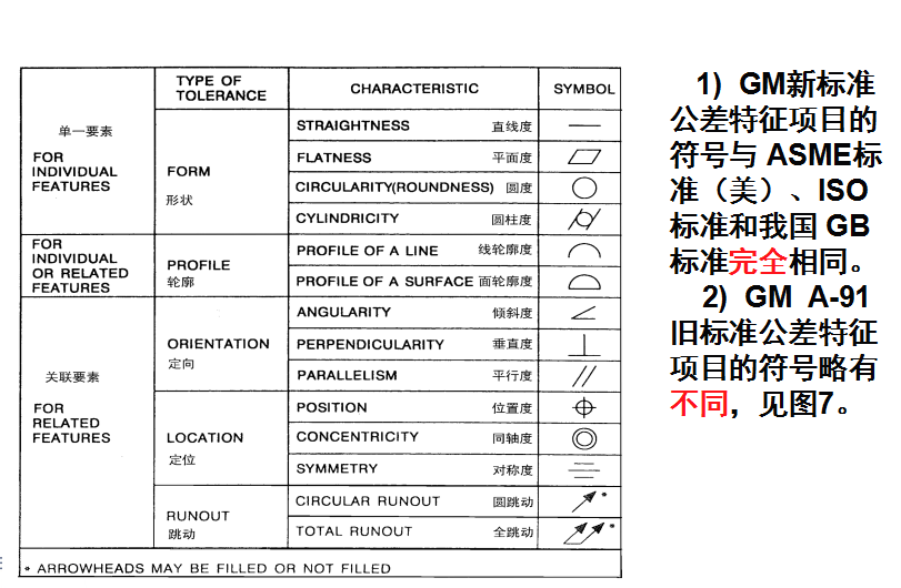 基础篇：6.4）形位公差-符号 Symbol