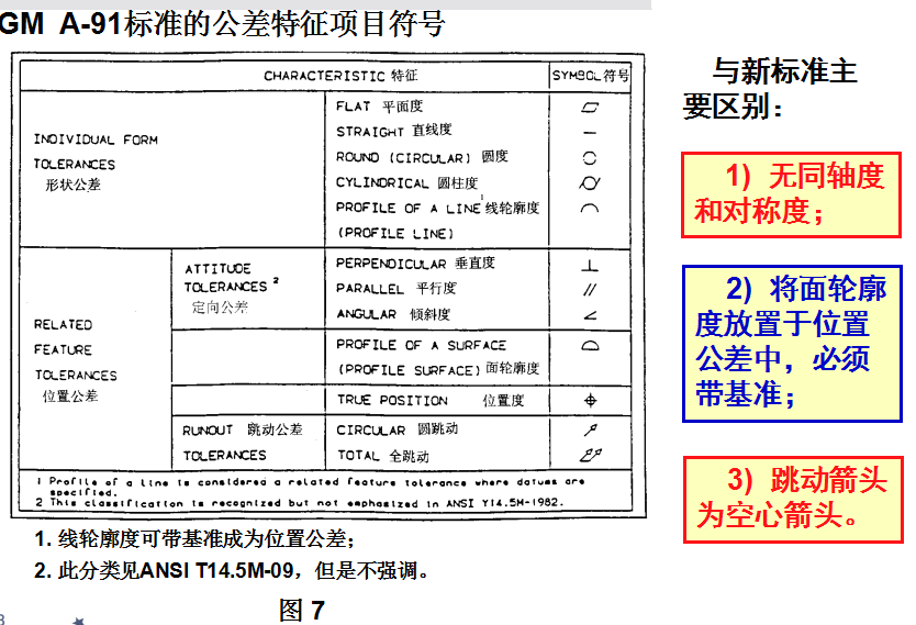 基础篇：6.4）形位公差-符号 Symbol