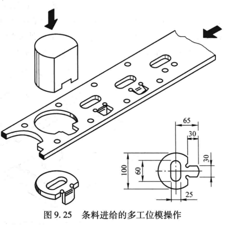 进阶篇:3.2.1.1)DFM钣金-冲压(Stamping)模具与设备