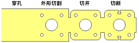 进阶篇:3.2.1.1)DFM钣金-冲压(Stamping)模具与设备