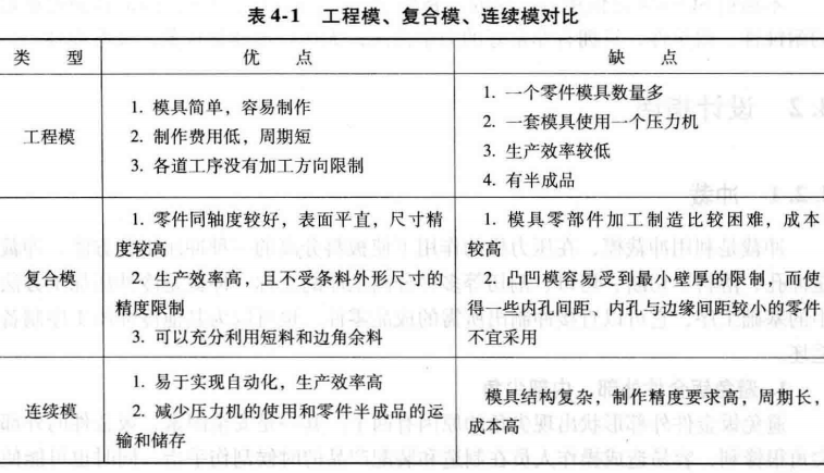 进阶篇:3.2.1.1)DFM钣金-冲压(Stamping)模具与设备