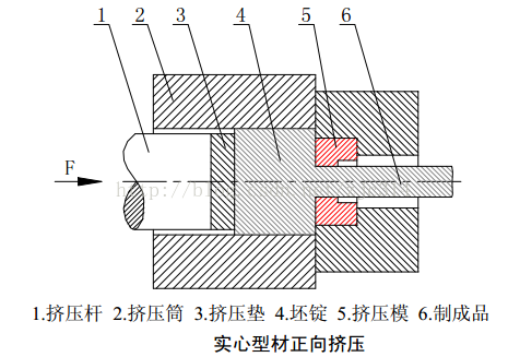 进阶篇:3.10)铝型材(铝挤)件设计;