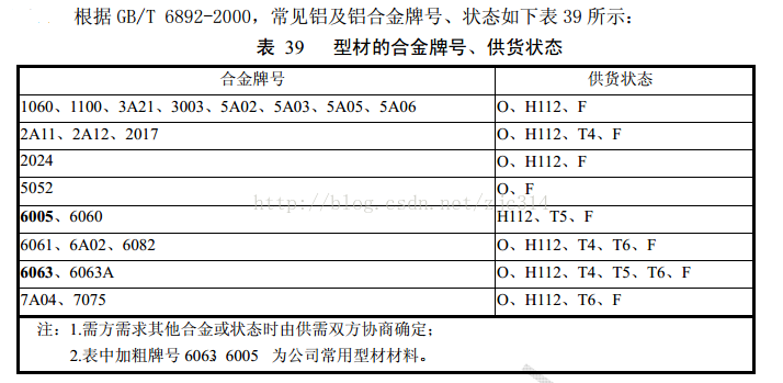 进阶篇:3.10)铝型材(铝挤)件设计;