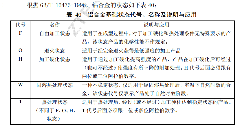 进阶篇:3.10)铝型材(铝挤)件设计;