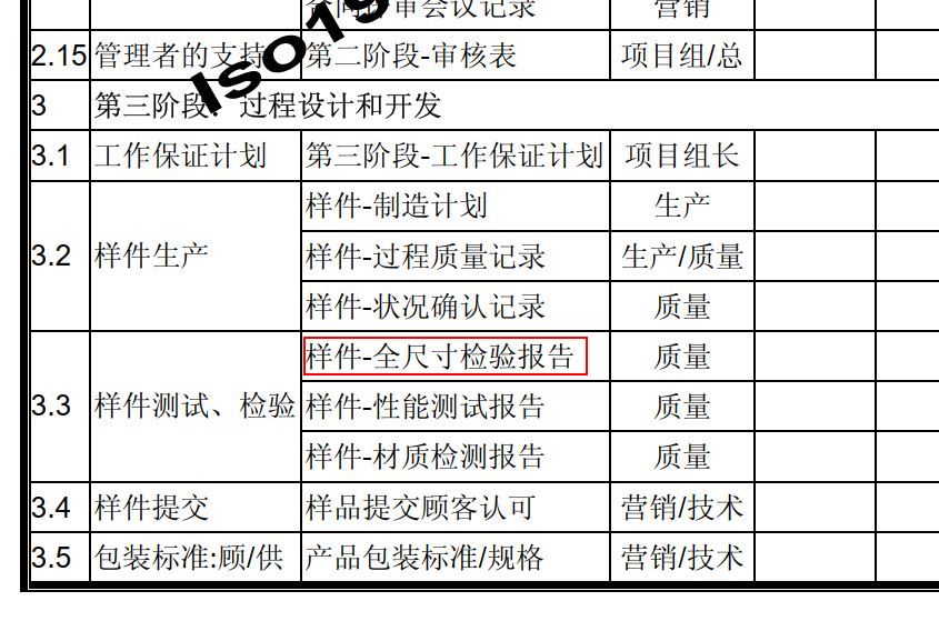 达人篇：3.1）FAI 首件检验