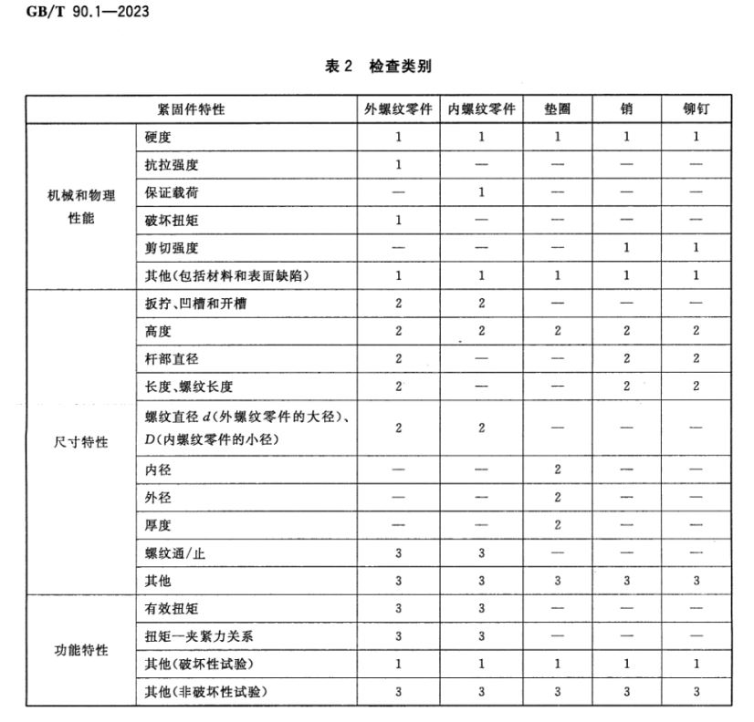 达人篇:1)质量检验