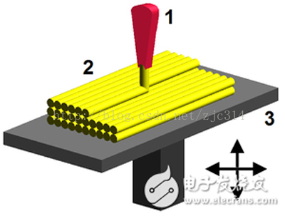 进阶篇:3.8)3d打印件设计