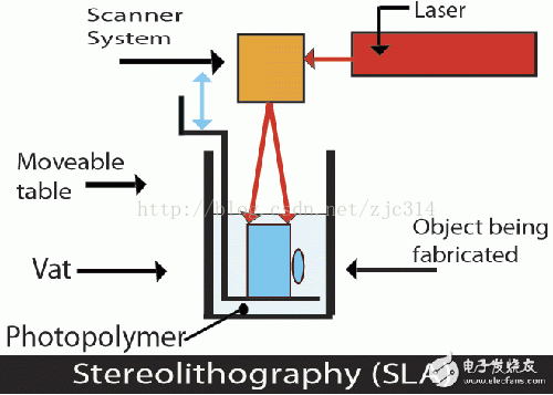 进阶篇:3.8)3d打印件设计