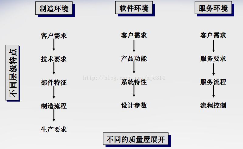 高阶篇：2.1.2）QFDII（设计要求逐层分配给各零件）