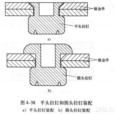 进阶篇：3.2.5）DFM钣金-常见装配和成形结构