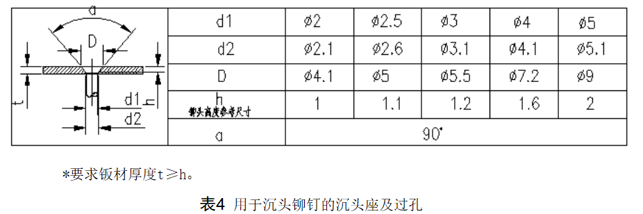 进阶篇：3.2.5）DFM钣金-常见装配和成形结构