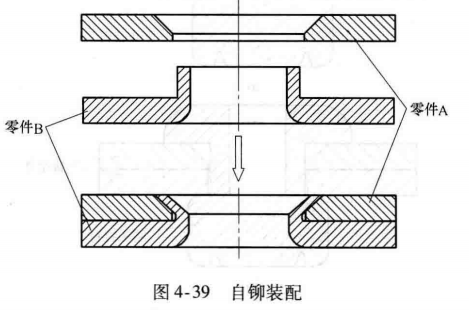 进阶篇：3.2.5）DFM钣金-常见装配和成形结构