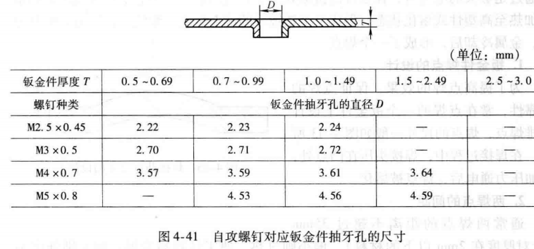 进阶篇：3.2.5）DFM钣金-常见装配和成形结构