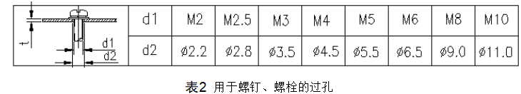 进阶篇：3.2.5）DFM钣金-常见装配和成形结构