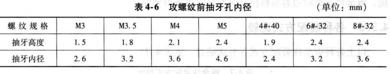 进阶篇：3.2.5）DFM钣金-常见装配和成形结构