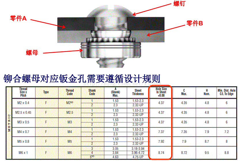 进阶篇：3.2.5）DFM钣金-常见装配和成形结构